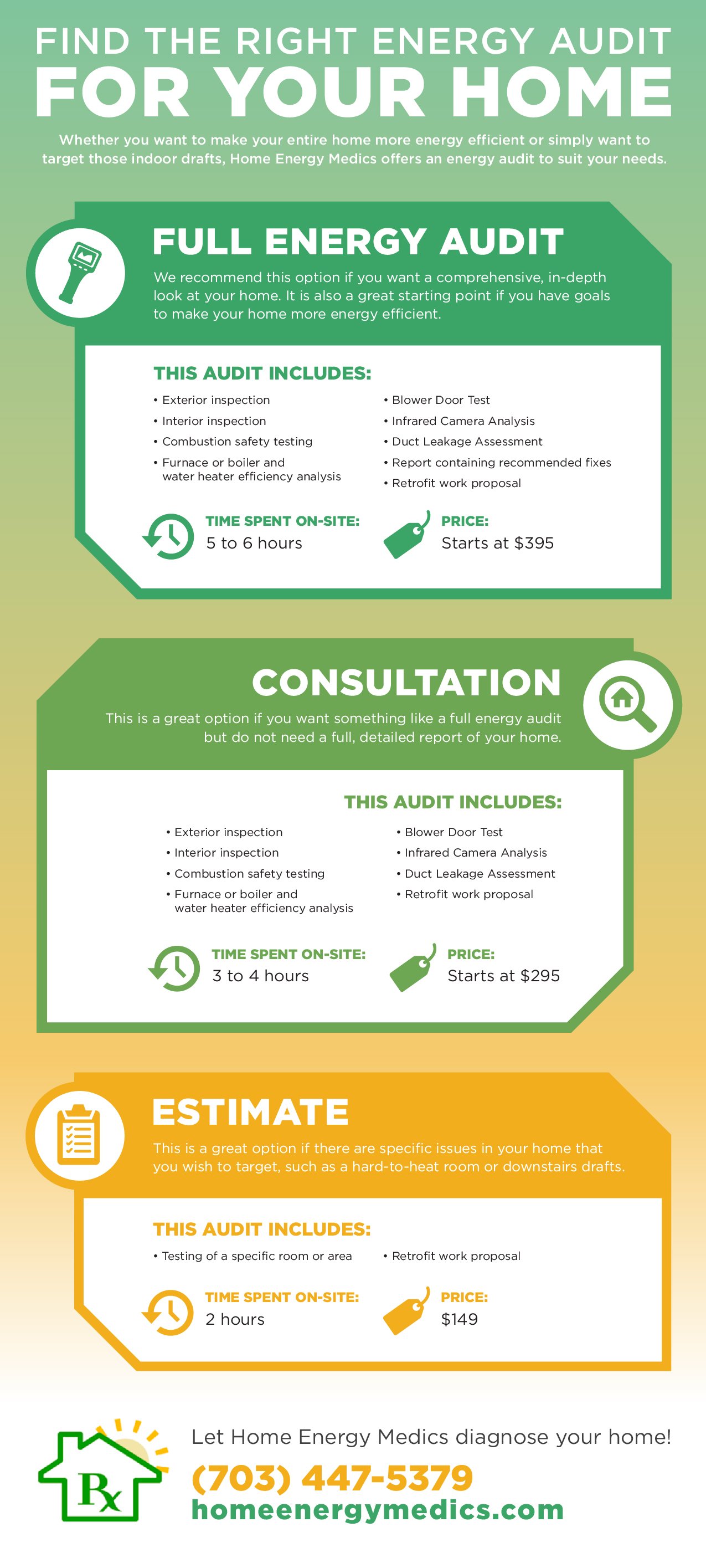 energy audit, Home Energy Medics, VA