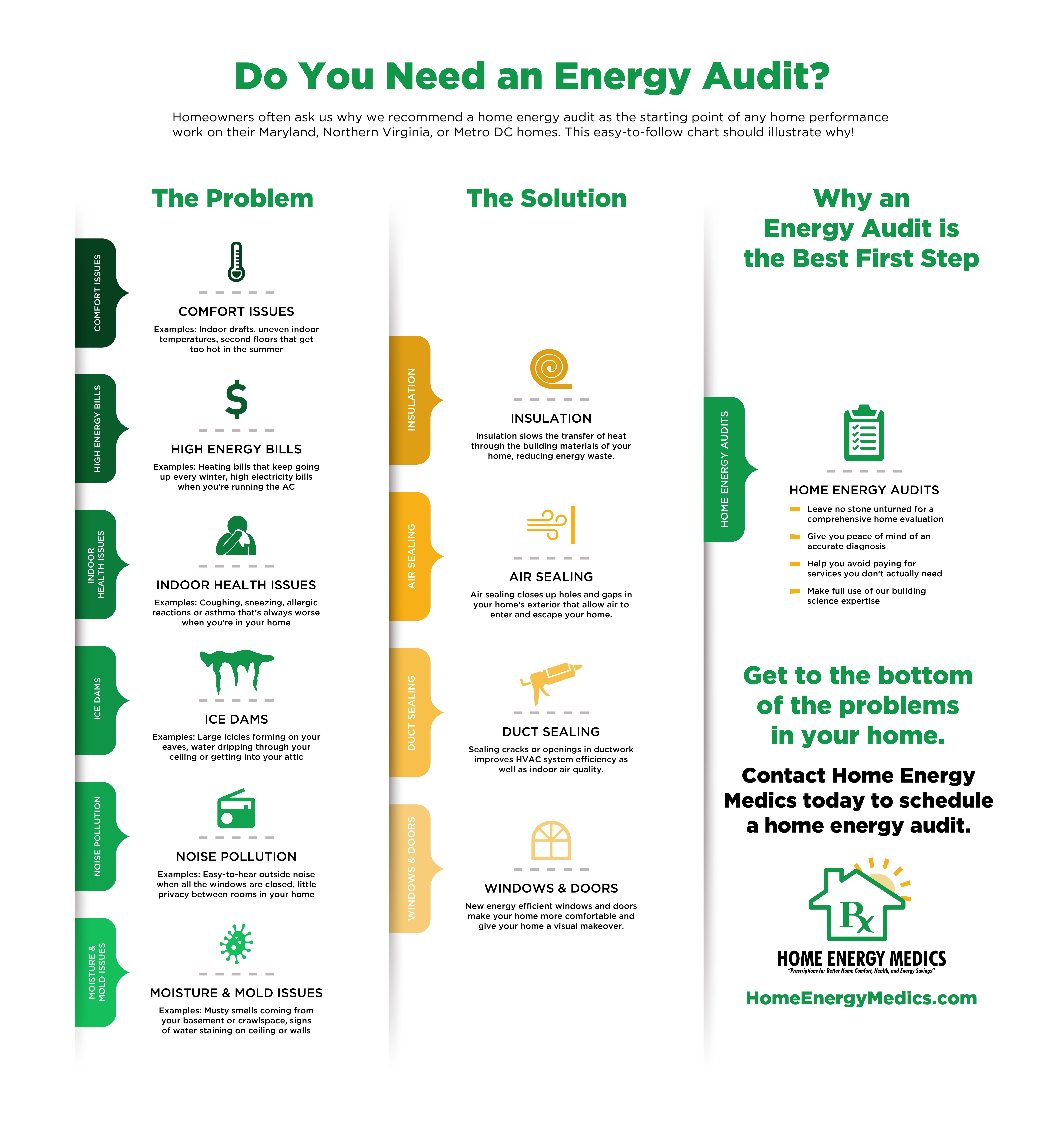 Do You Need an Energy Audit? infographic home energy medics 