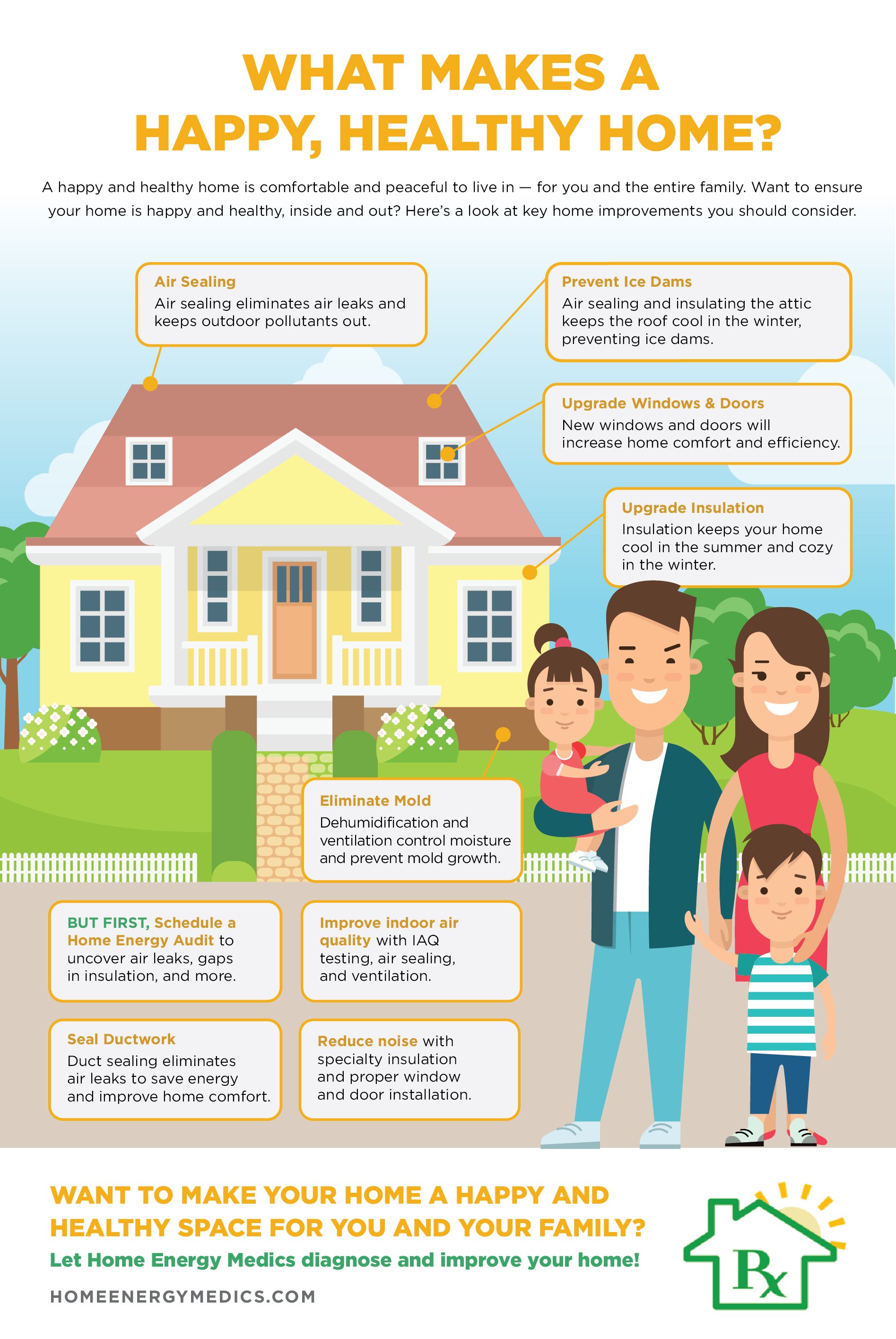 healthy home, home performance, indoor air quality