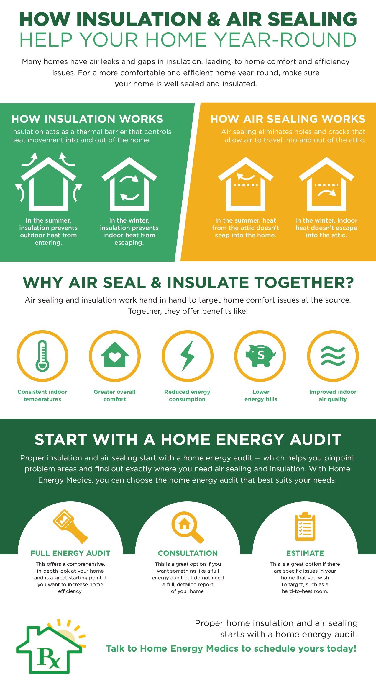insulation, air sealing, home energy medics, va
