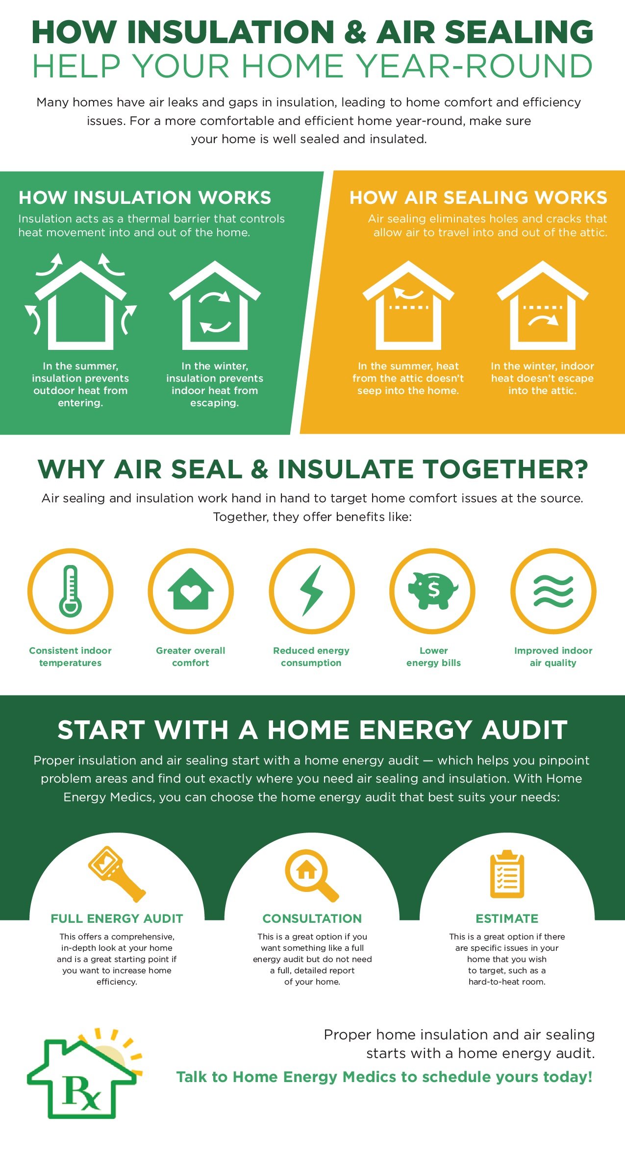 Efficient Insulation and Sealing - Reduce Energy Costs