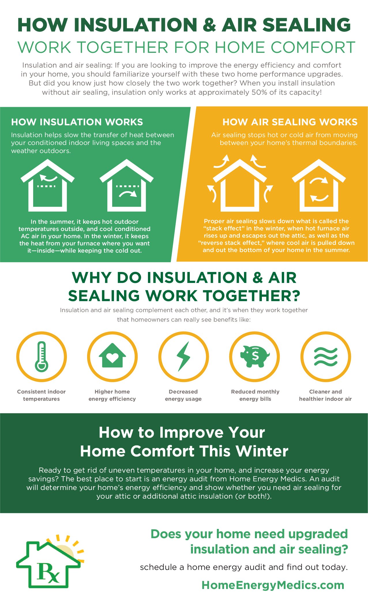 Insulation and Air Sealing Infographic