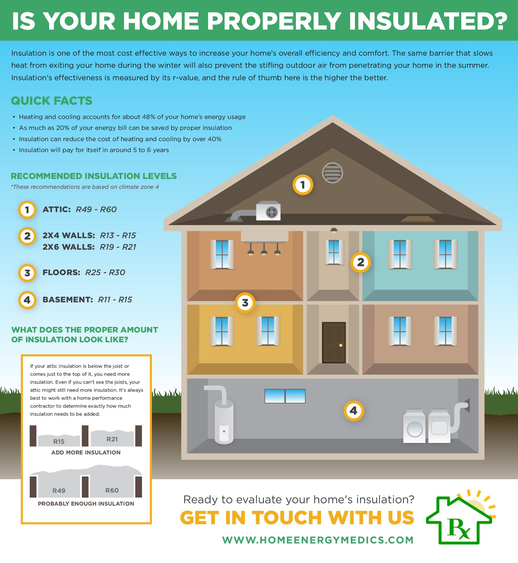 insulation, home energy medics, DC, VA