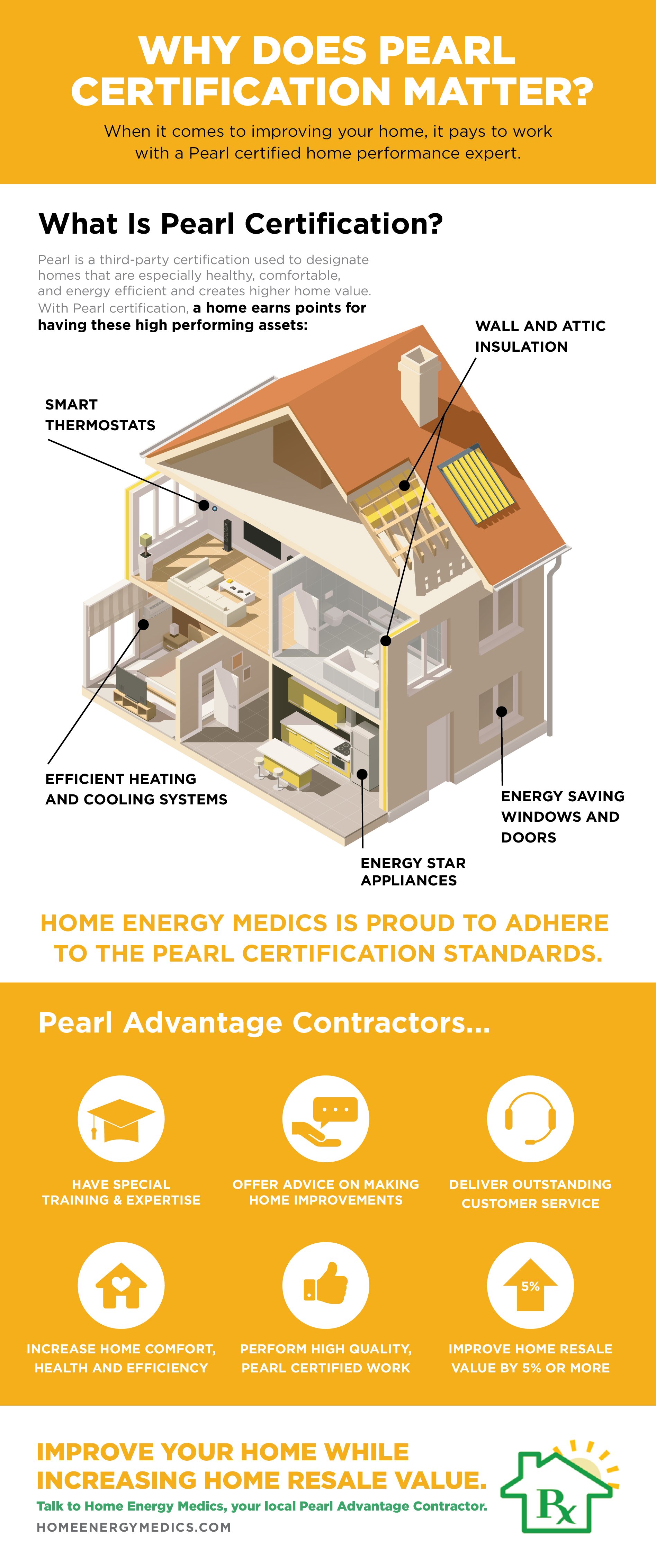 pearl certification, home energy medics, VA