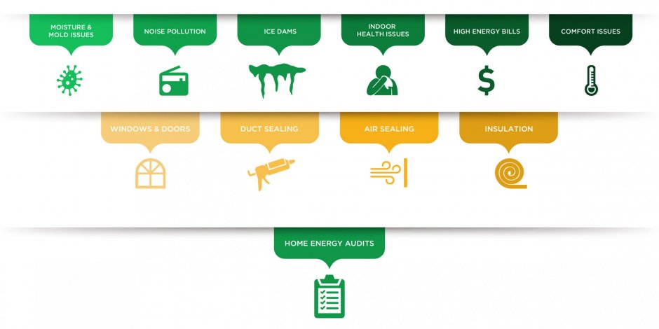 Do You Need an Energy Audit? image header home energy medics 