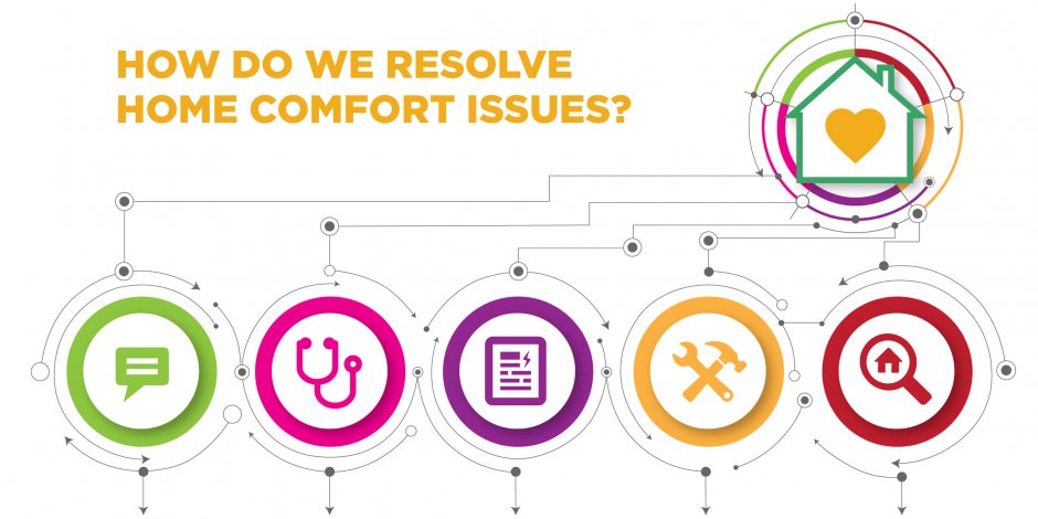 how do we resolve home comfort issues home energy medics header image